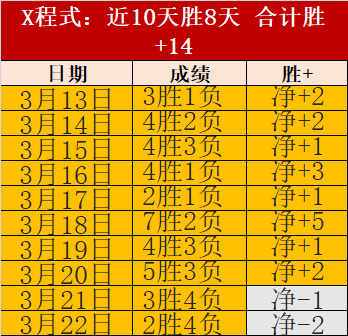 大乐透期号,专家推荐,森林狼对战,龙8国际会员登录入口,H5龙8国际官网,龙8国际