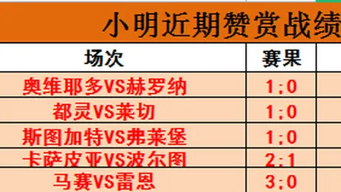 科雷亚精彩射门+孔多比世界波，比利亚雷亚尔与马德里竞技战成平局