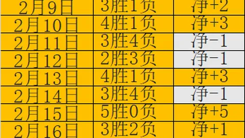 利物浦惨败水晶宫，马内破纪录萨拉赫造三球独舞